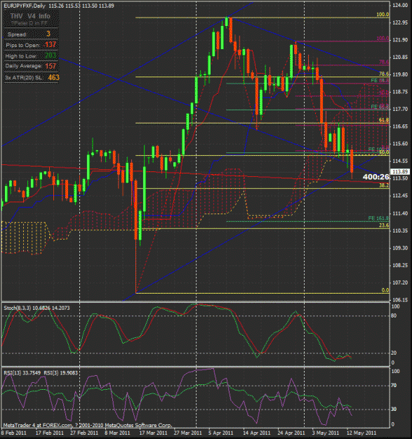 Click to Enlarge

Name: eurjpy_1d_20110513.gif
Size: 48 KB