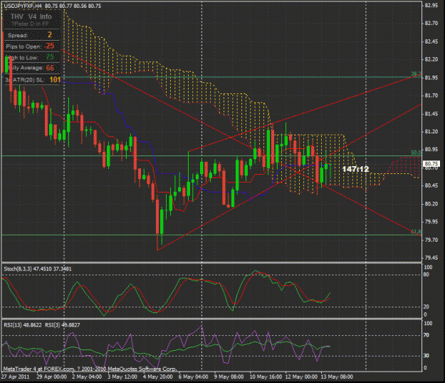 Click to Enlarge

Name: usdjpy_4h_20110513.gif
Size: 39 KB