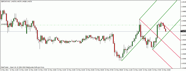 Click to Enlarge

Name: gbp-chf may-13-11.gif
Size: 19 KB