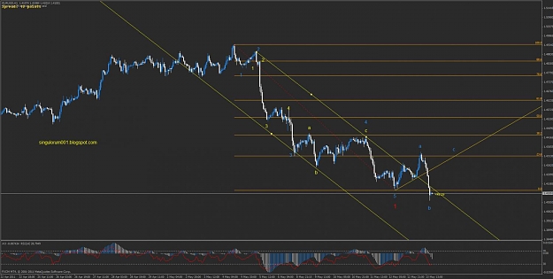 Click to Enlarge

Name: 0513201 1h afternoon main count bearish eurusd.jpg
Size: 91 KB