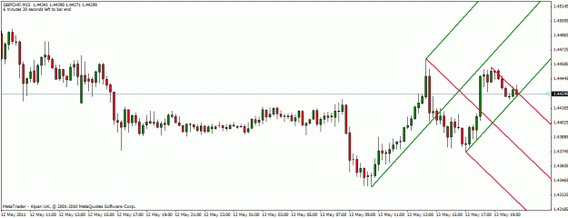 Click to Enlarge

Name: gbp-chf may-13-11-2.gif
Size: 19 KB