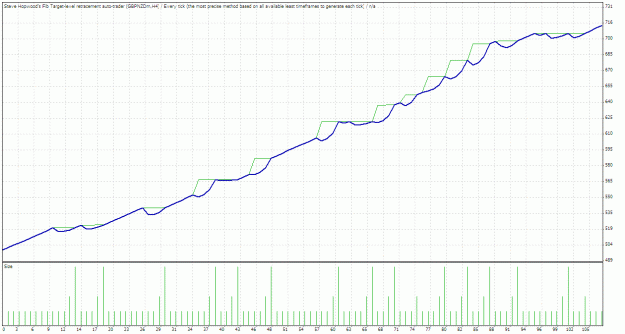 Click to Enlarge

Name: TesterGraph.gif
Size: 27 KB