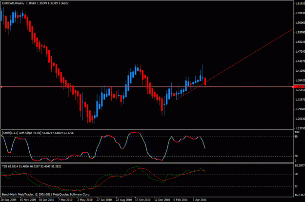 Click to Enlarge

Name: eurcad-w1.gif
Size: 19 KB