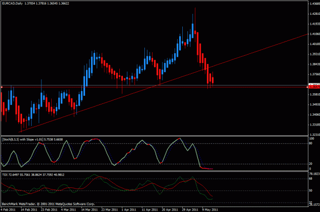 Click to Enlarge

Name: eurcad-d1.gif
Size: 21 KB