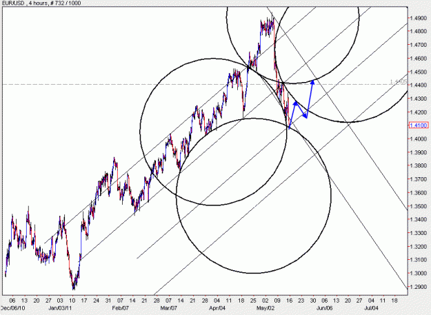 Click to Enlarge

Name: EURUSD.gif
Size: 23 KB
