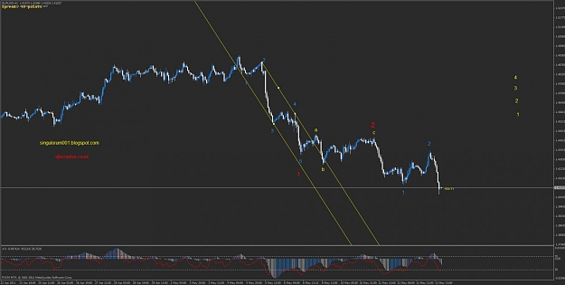 Click to Enlarge

Name: 0513201 1h afternoon alternative count bearish eurusd.jpg
Size: 73 KB