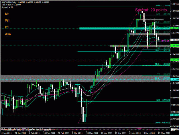 Click to Enlarge

Name: audusd513d1.gif
Size: 27 KB