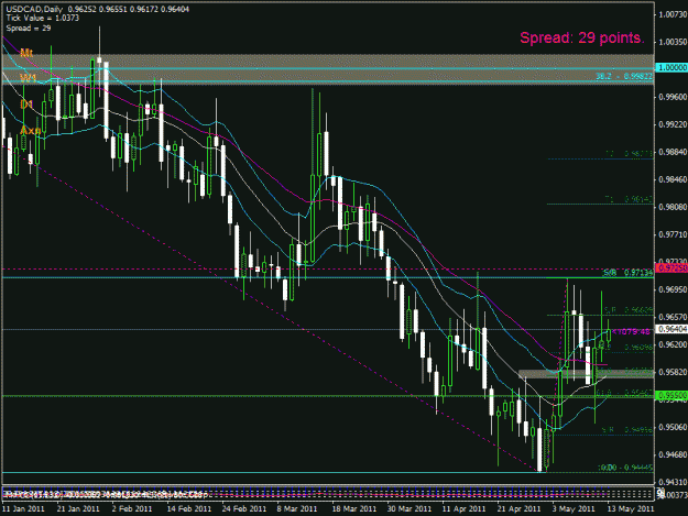 Click to Enlarge

Name: usdcad513d1.gif
Size: 28 KB