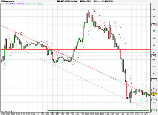 Click to Enlarge

Name: 2011-05-13_22h30_ EURUSD _ min015 _ (120) line + TL + TC + PP.PNG
Size: 25 KB