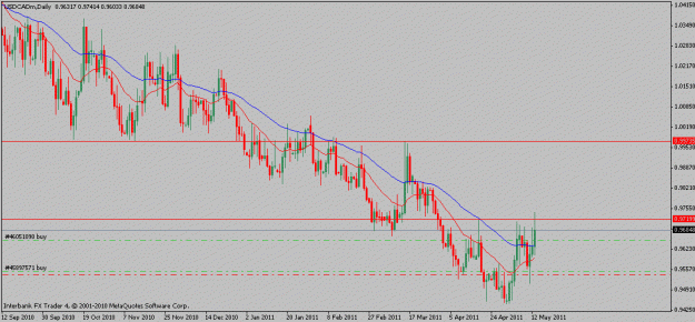Click to Enlarge

Name: usdcad-05-13-11-.gif
Size: 16 KB