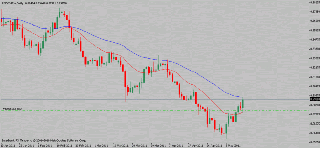 Click to Enlarge

Name: usdchf-05-13-11-.gif
Size: 12 KB
