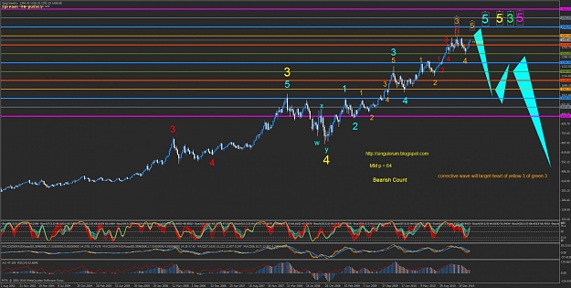 Click to Enlarge

Name: 02262011 weekly main count bearish gold.jpg
Size: 148 KB