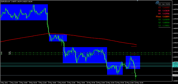 Click to Enlarge

Name: 5-13-2011  EURUSD Short - EOD.png
Size: 14 KB
