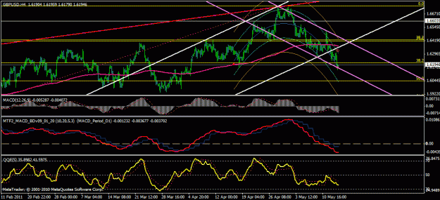 Click to Enlarge

Name: still alot of down momentum 4 hour chart.gif
Size: 25 KB