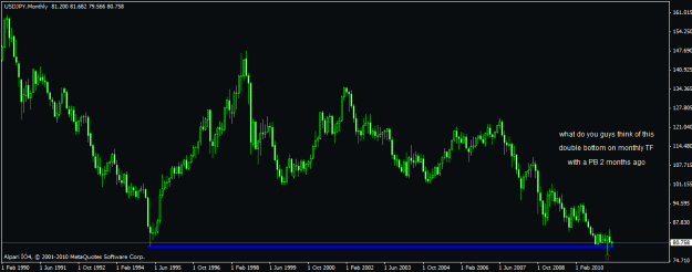 Click to Enlarge

Name: usdjpy.gif
Size: 17 KB