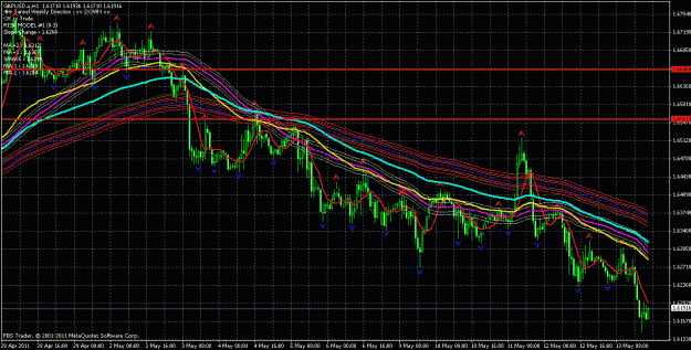 Click to Enlarge

Name: gbpusd 1 hour vegas.gif
Size: 44 KB