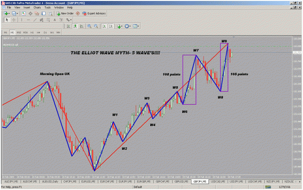 Click to Enlarge

Name: elliot wave myth.gif
Size: 45 KB