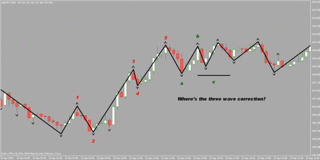 Click to Enlarge

Name: elliot wave non correction.gif
Size: 18 KB