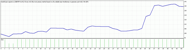 Click to Enlarge

Name: TesterGraph.gif
Size: 15 KB