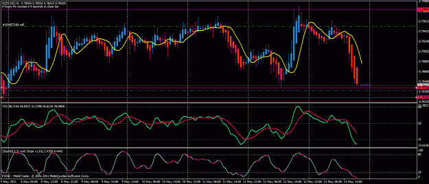 Click to Enlarge

Name: nzdusd.gif
Size: 33 KB