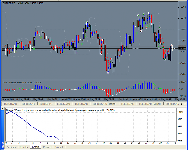 Click to Enlarge

Name: xM5-Scalper EA.png
Size: 31 KB