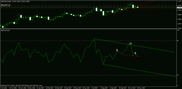 Click to Enlarge

Name: weeklytrend.gif
Size: 12 KB