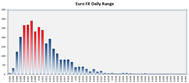 Click to Enlarge

Name: Euro FX Daily Range.png
Size: 29 KB