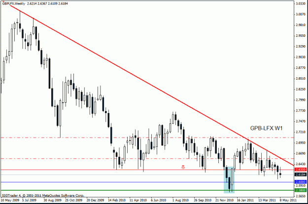 Click to Enlarge

Name: gbp-lfx   15-5-11 w1.gif
Size: 19 KB