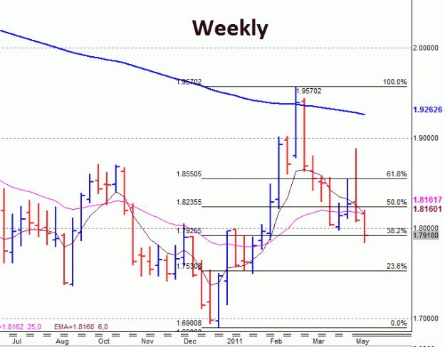 Click to Enlarge

Name: eurnzdweekly.gif
Size: 16 KB