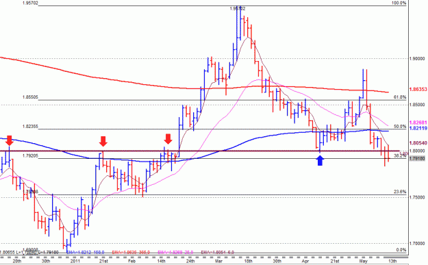 Click to Enlarge

Name: eurnzd.gif
Size: 26 KB