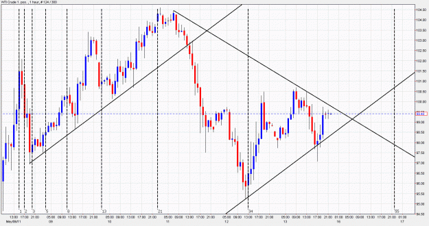 Click to Enlarge

Name: oilmonday7pm.gif
Size: 88 KB