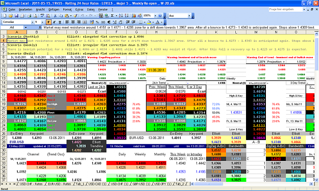 Click to Enlarge

Name: 2011-05-15_19h55 - Pivots + ZigZag A-B-C _ EURUSD _ Sunday Re-open _ W-20.PNG
Size: 121 KB