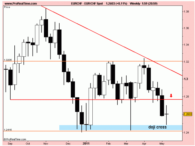 Click to Enlarge

Name: eur -chf w1 15-5-11.gif
Size: 15 KB