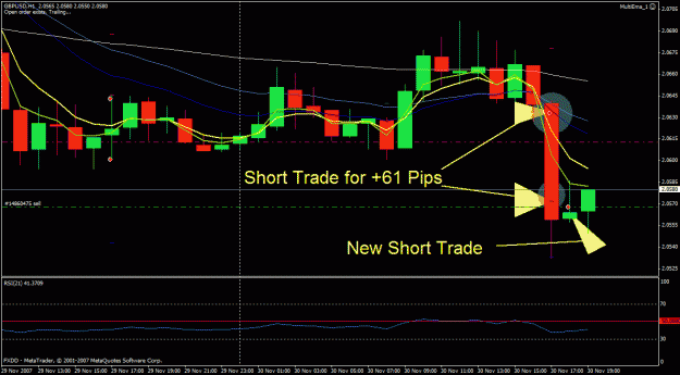 Click to Enlarge

Name: multiema gbpusd-1130.gif
Size: 26 KB