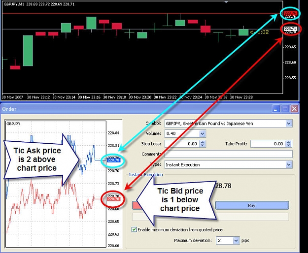 Click to Enlarge

Name: MT4 Tic vs Chart price difference.jpg
Size: 115 KB