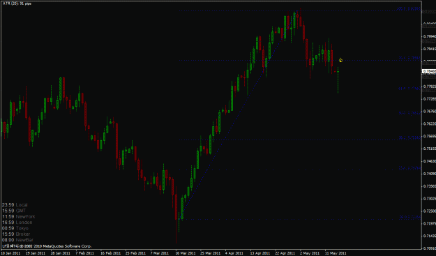 Click to Enlarge

Name: nzdusd d1.gif
Size: 23 KB