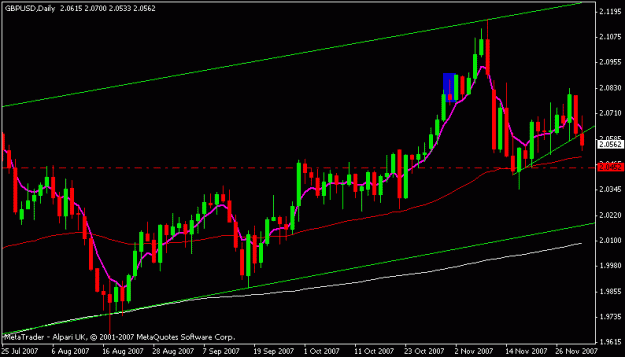 Click to Enlarge

Name: gbpusd.gif
Size: 12 KB