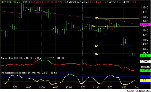 Click to Enlarge

Name: EURUSD113007.jpg
Size: 133 KB
