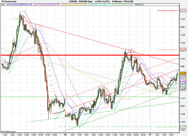 Click to Enlarge

Name: 2011-05-17_07h58_ EURUSD _ min015 _ (200) candle + TL + TC + PP.PNG
Size: 40 KB