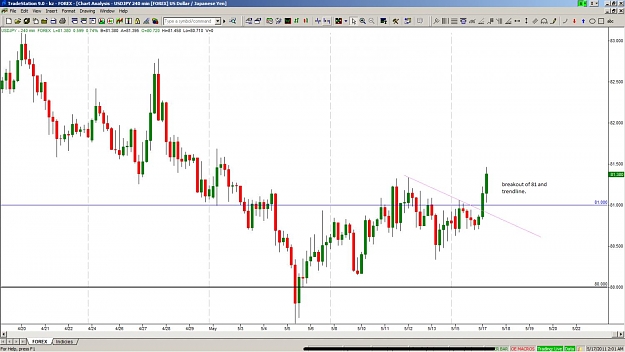 Click to Enlarge

Name: usdjpy trendline breakout.jpg
Size: 111 KB
