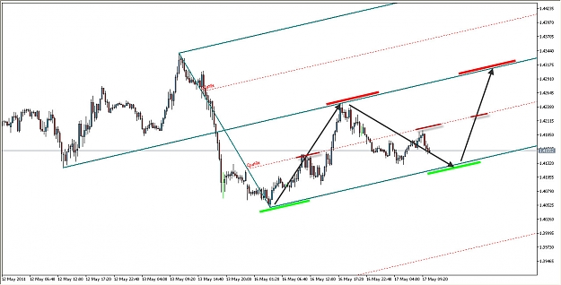 Click to Enlarge

Name: EURUSD-MA.jpg
Size: 150 KB