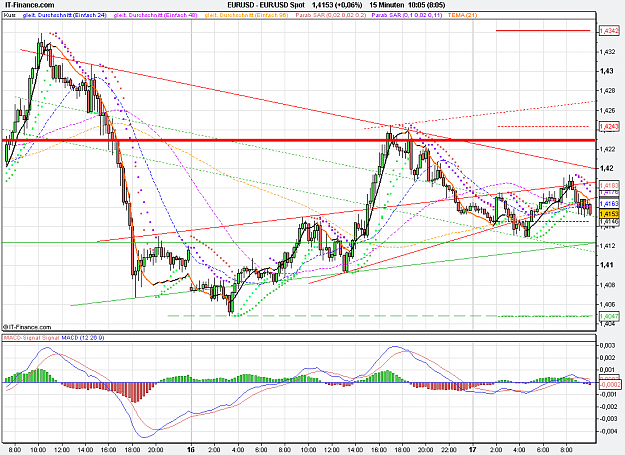 Click to Enlarge

Name: 2011-05-17_10h05_ EURUSD _ min015 _ (200) candle + TL + TC + PP.PNG
Size: 42 KB