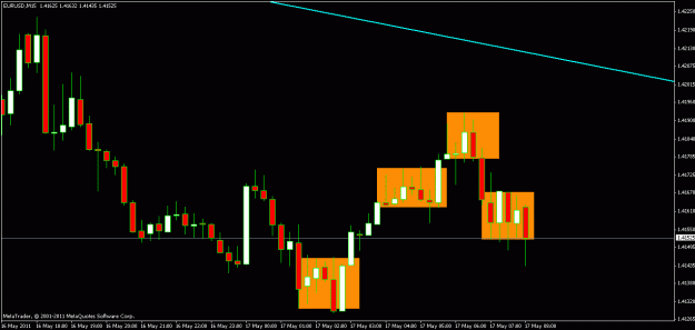 Click to Enlarge

Name: eur 15min.gif
Size: 15 KB