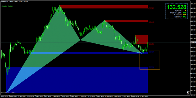 Click to Enlarge

Name: GBPJPY gartley bullish.png
Size: 38 KB