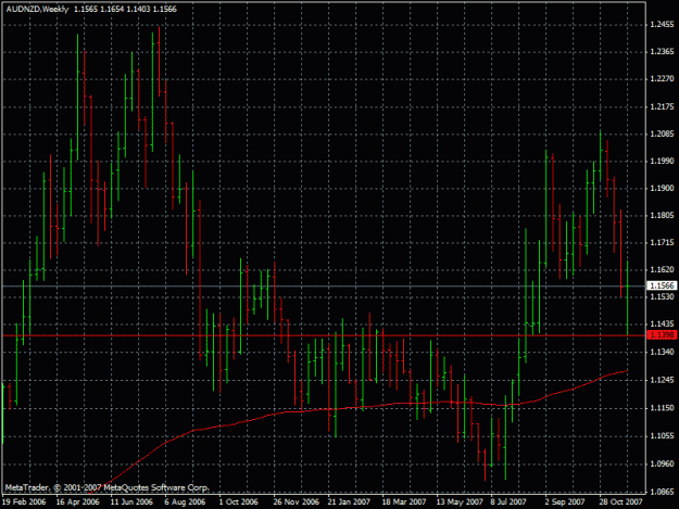 Click to Enlarge

Name: audnzd30.11.2007.gif
Size: 24 KB
