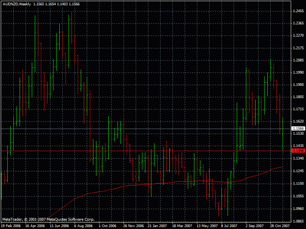 Click to Enlarge

Name: audnzd30.11.2007.gif
Size: 24 KB