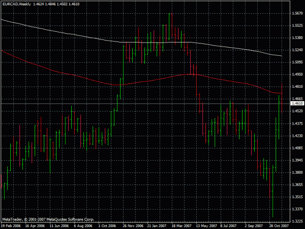 Click to Enlarge

Name: eurcad30.11.2007.gif
Size: 23 KB