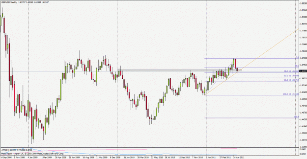 Click to Enlarge

Name: gbpusd110512w1.gif
Size: 28 KB