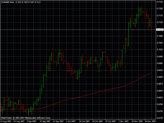 Click to Enlarge

Name: eurgbp30.11.2007_1.gif
Size: 21 KB