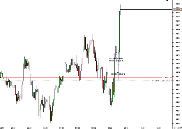 Click to Enlarge

Name: Chart_EUR_USD_5 Mins_snapshot 0910.png
Size: 15 KB
